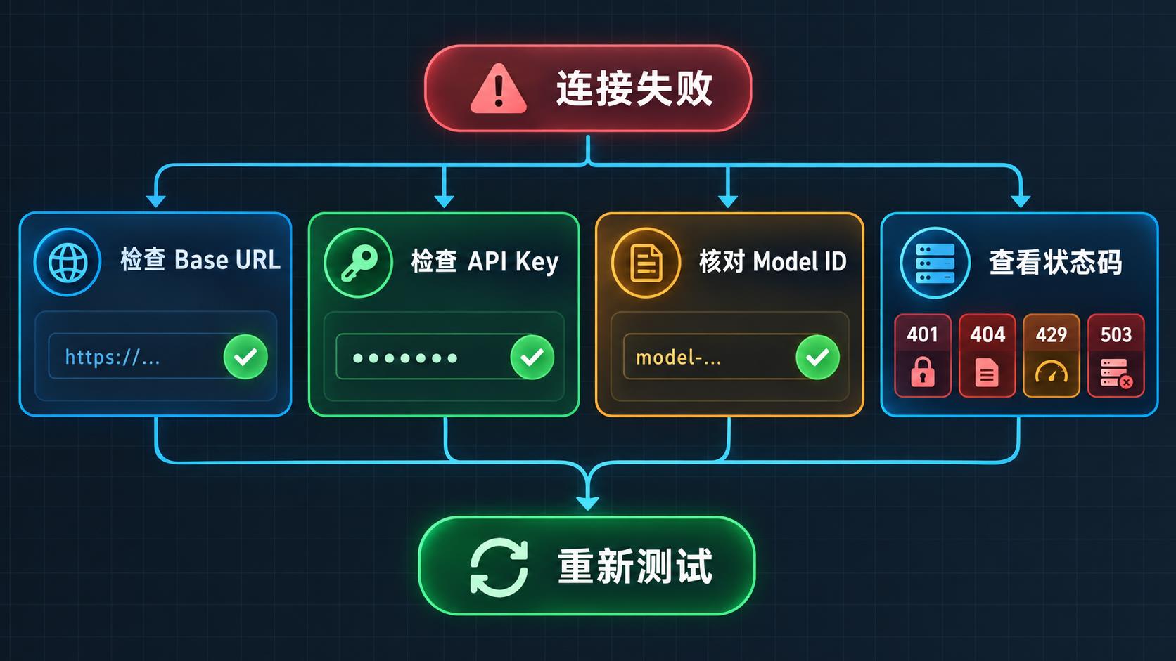 Jan 排错流程
